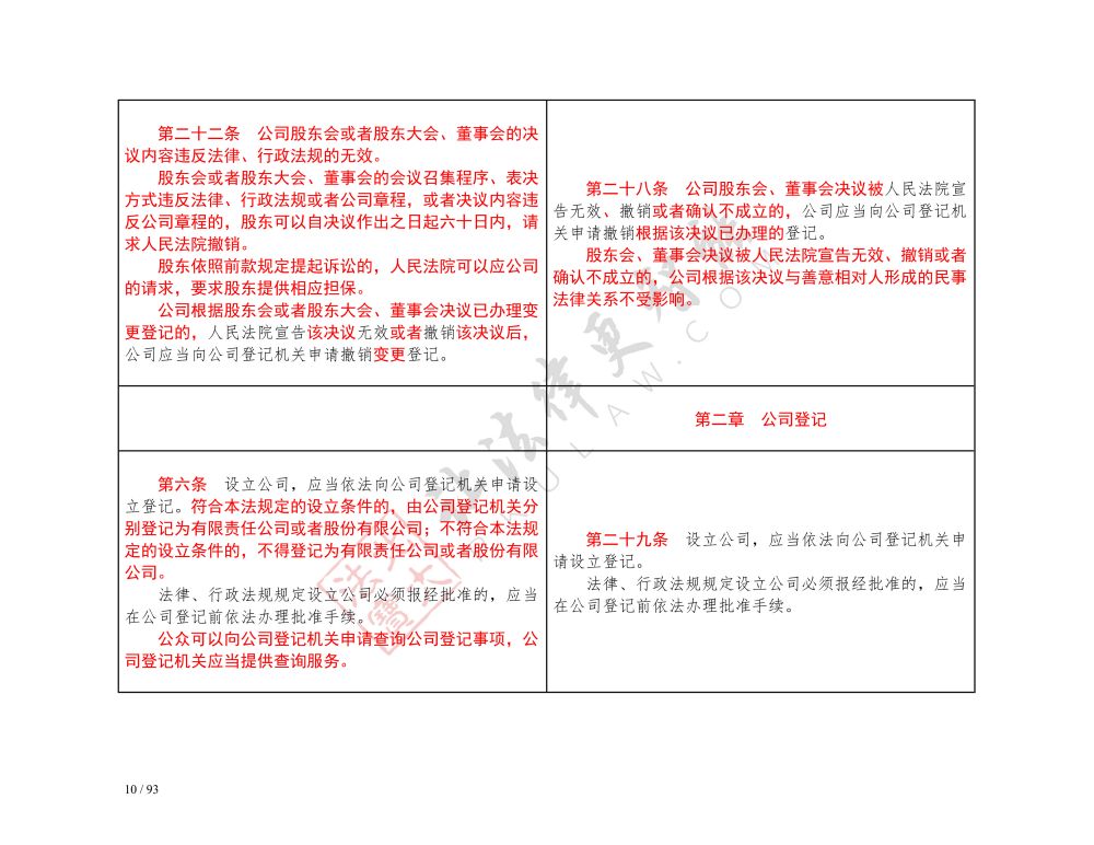 中華人民共和國公司法（2018-2023對照表）_10.jpg