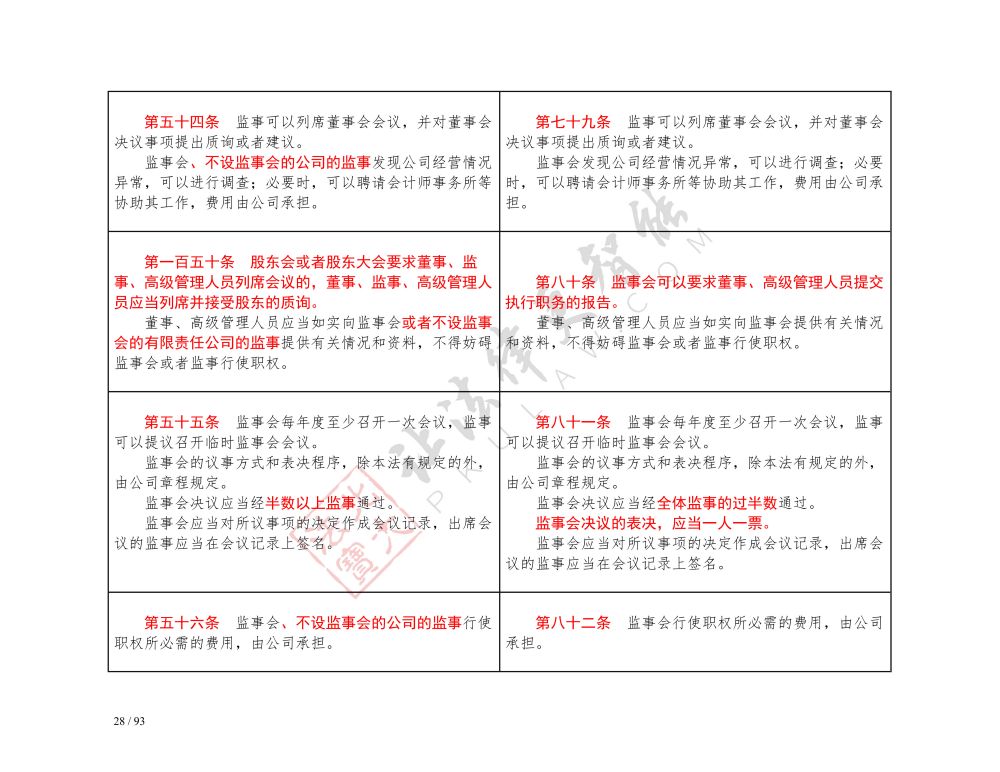 中華人民共和國公司法（2018-2023對照表）_28.jpg