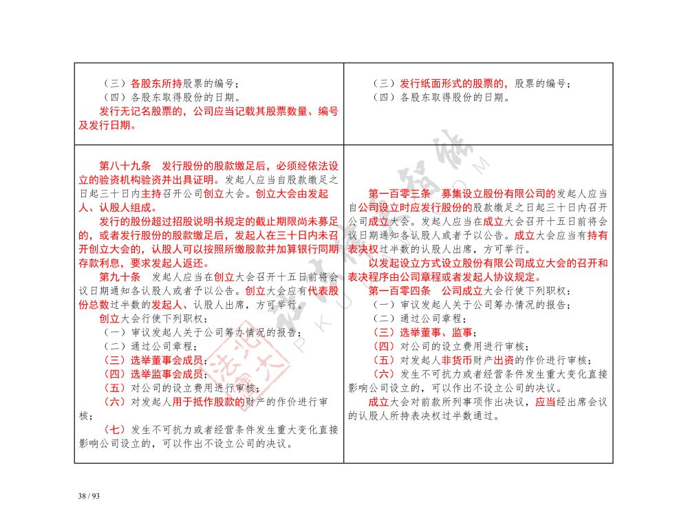 中華人民共和國公司法（2018-2023對照表）_38.jpg