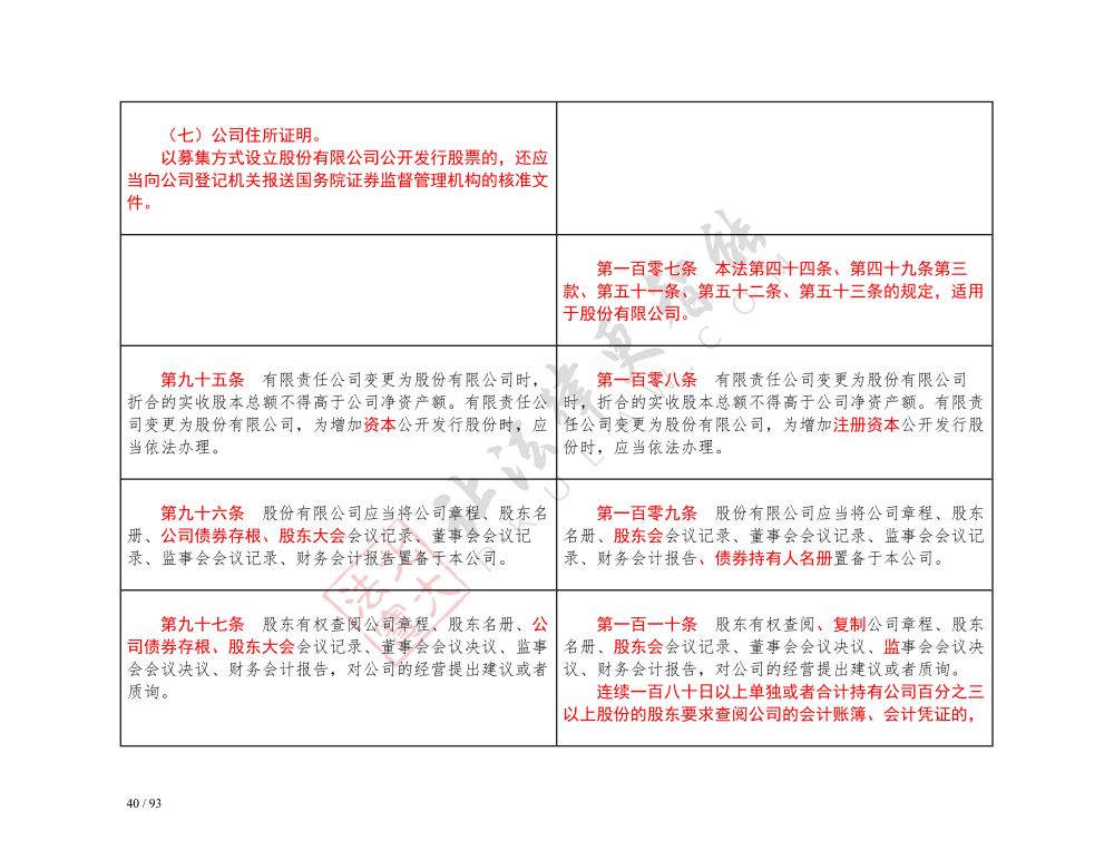 中華人民共和國公司法（2018-2023對照表）_40.jpg