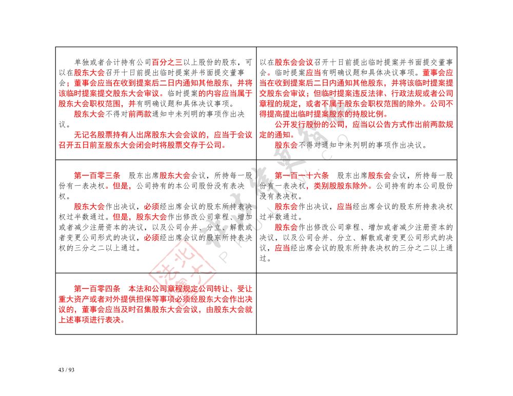 中華人民共和國公司法（2018-2023對照表）_43.jpg