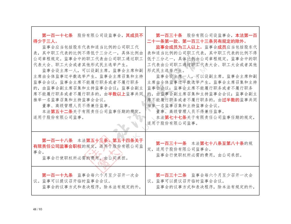 中華人民共和國公司法（2018-2023對照表）_48.jpg