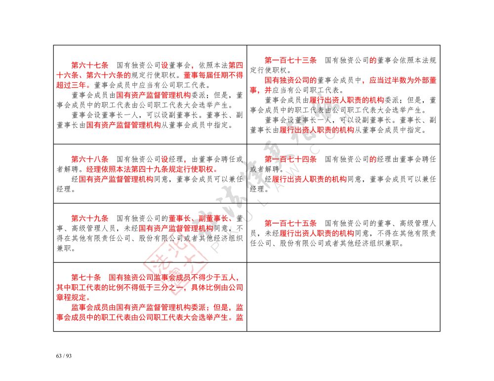 中華人民共和國公司法（2018-2023對照表）_63.jpg